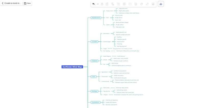 Generator mentalnih mapa MindOnMap pomoću umjetne inteligencije