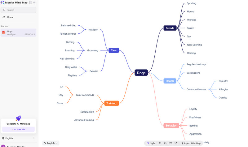 Generator mentalnih mapa Monice Ai