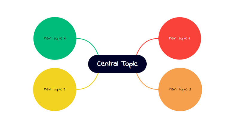 Xmind Ai generator mentalnih mapa