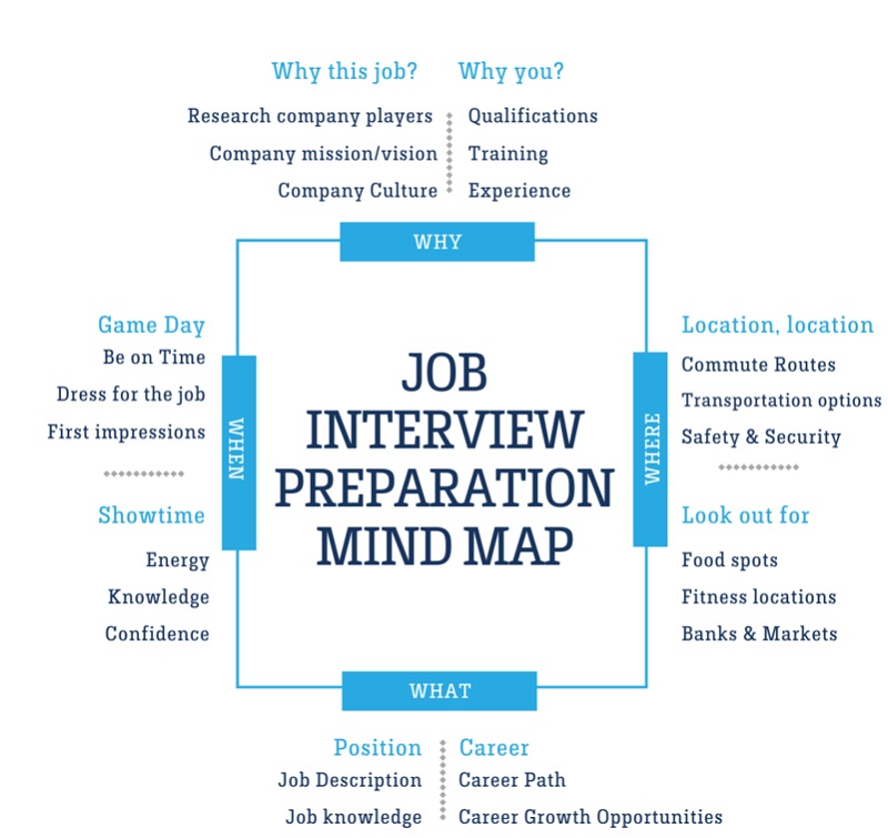 Jobprep Mapping