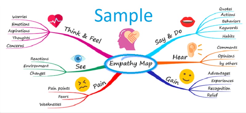Mind Map Sample