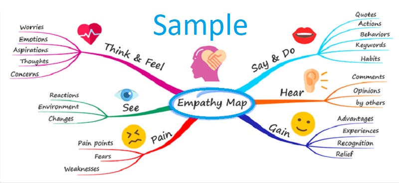 Difference Of Mind Map And Concept Map - Design Talk