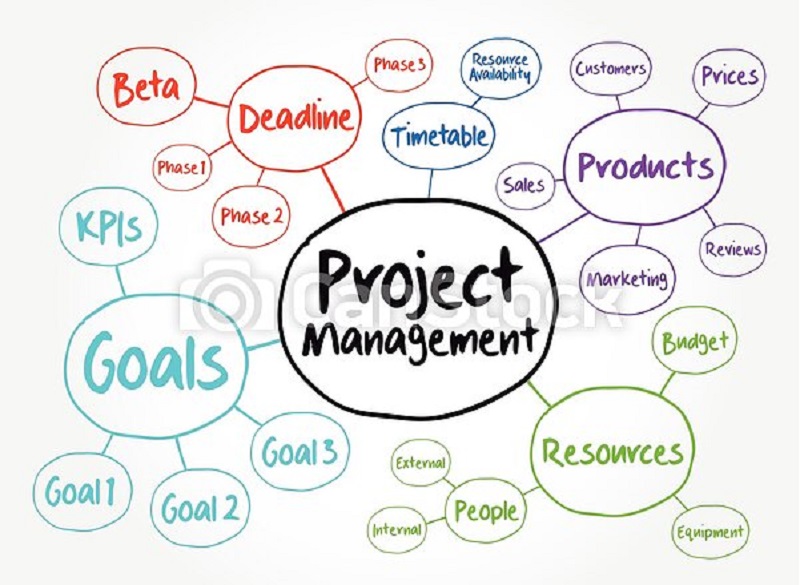 Project Management Mapping