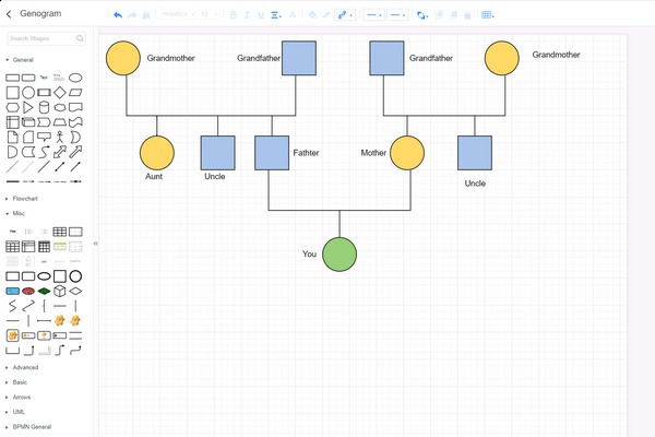 Bëni Genogram