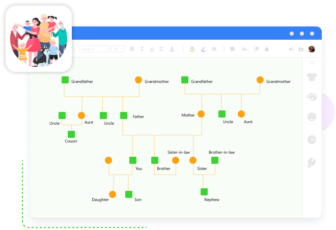 Visualizza Famiglia