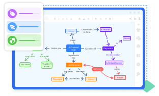Concept Map