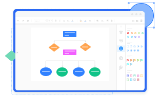 Flowchart