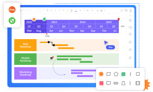 Gantt Chart
