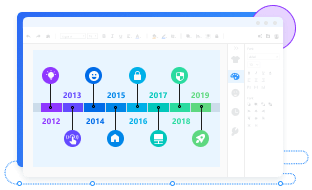 Timeline Chart