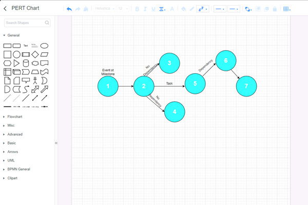 Tehke Perti diagramm