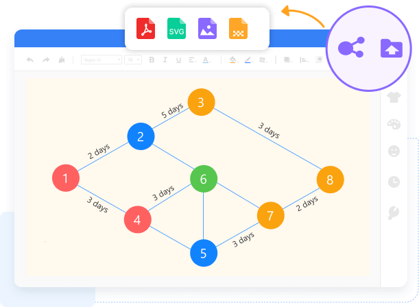 Jagage Perti diagrammi veebis