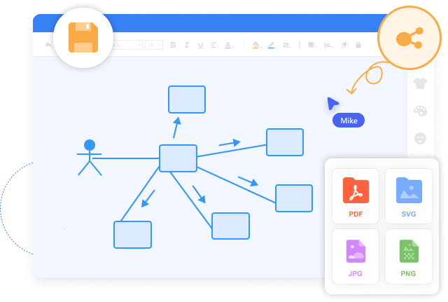 Teilen Export Uml