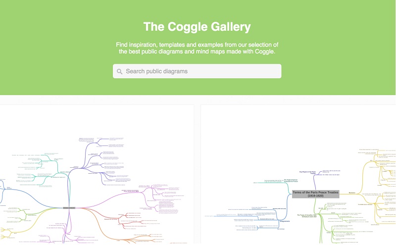 Zadarmo prepínač MindMap Coggle