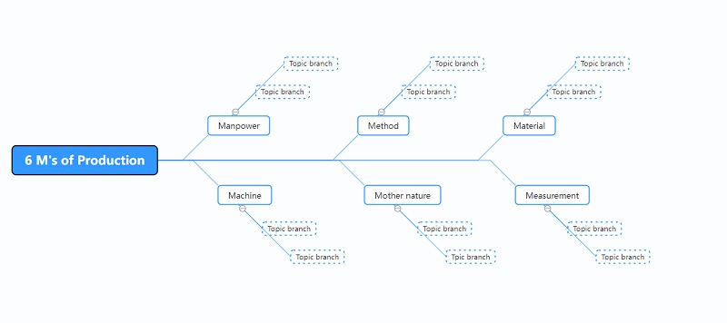 6 MS Production Template