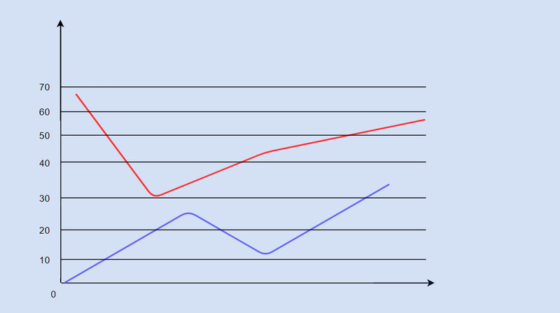 Bot Graph