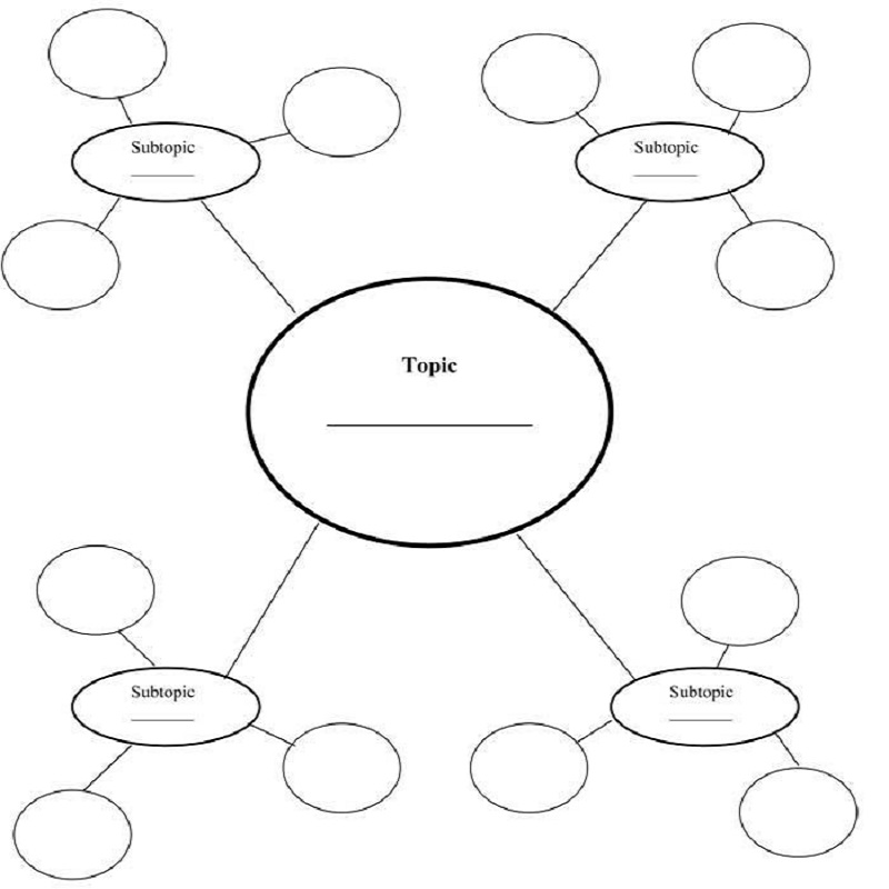 Brainstorming de mapas de burbullas