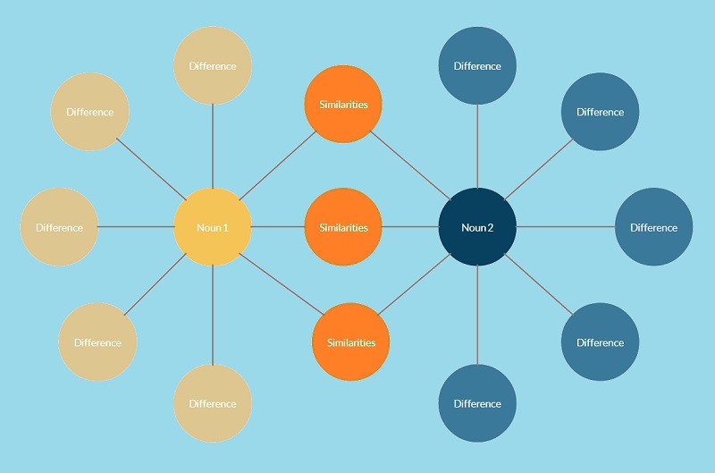 Bubble Map Dubbel