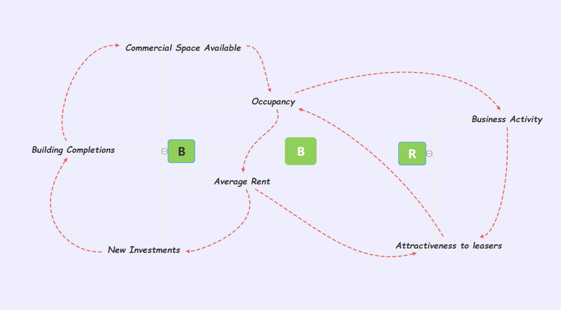 Oorsaaklike lusdiagram