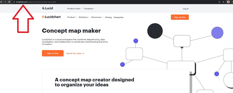 Mapa koncepcyjna Lucidchart Odwiedź