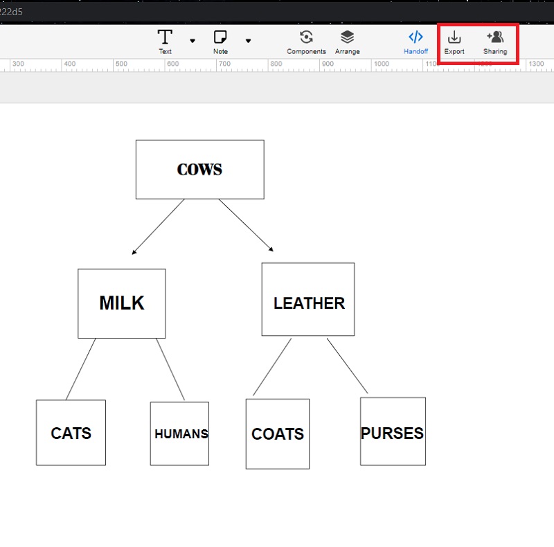 Hartă conceptuală Moqups Export