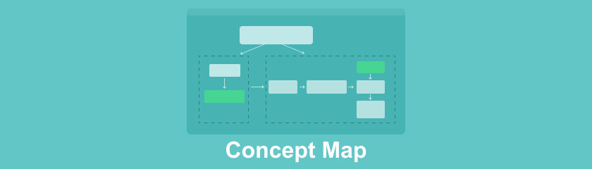 Koncept Map