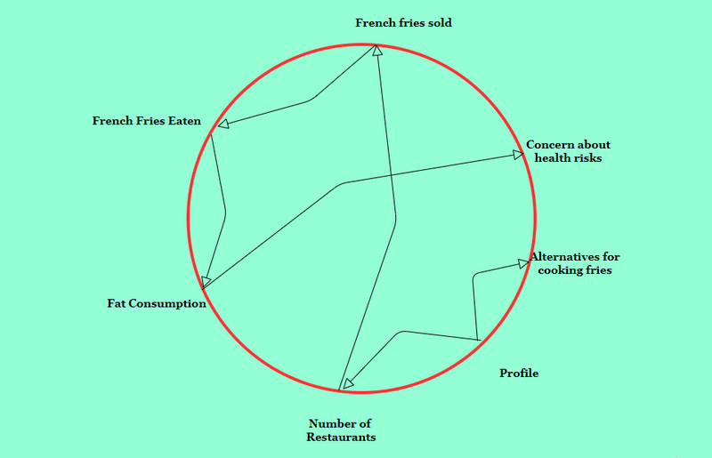 Graficul cercurilor de conexiune