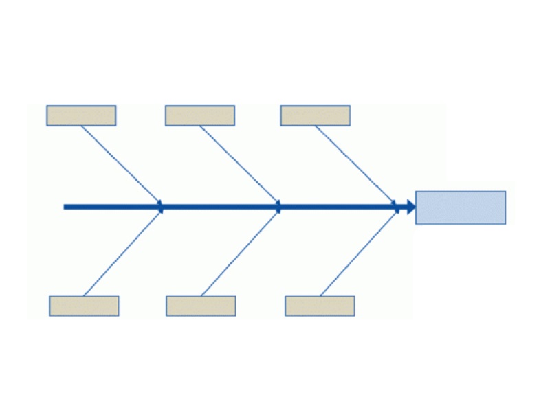 Príklad diagramu rybej kosti