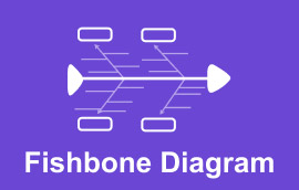 Fishbone-Diagramm