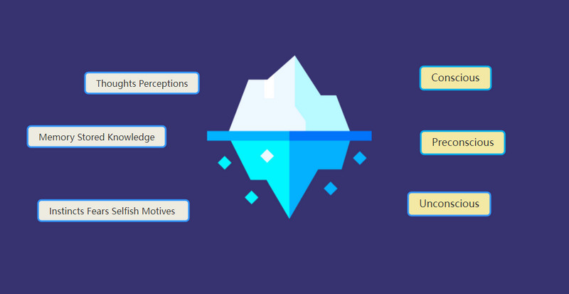 Gráfico de iceberg