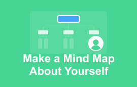 Sukurkite minčių žemėlapį apie save