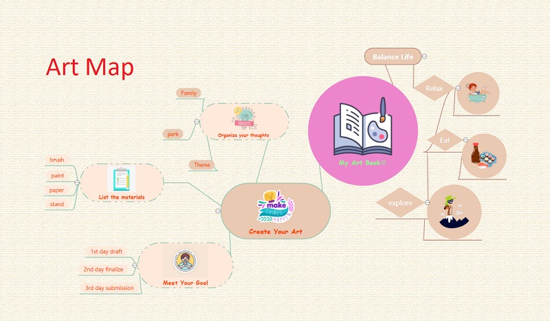 ภาพตัวอย่าง Mind Map