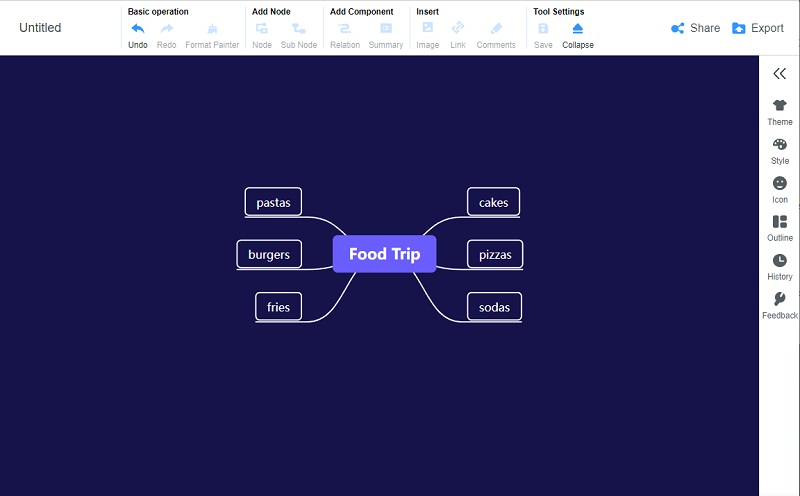 Mind Map Voorbeeld Redigeer