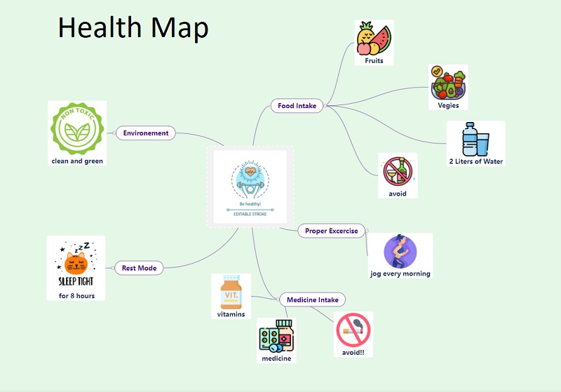 Ukázka myšlenkové mapy zdraví