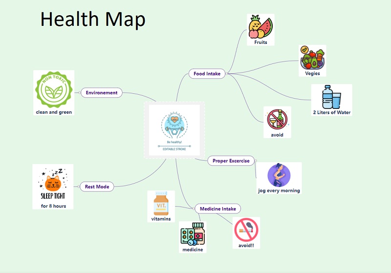 Mind Map ตัวอย่างสุขภาพ