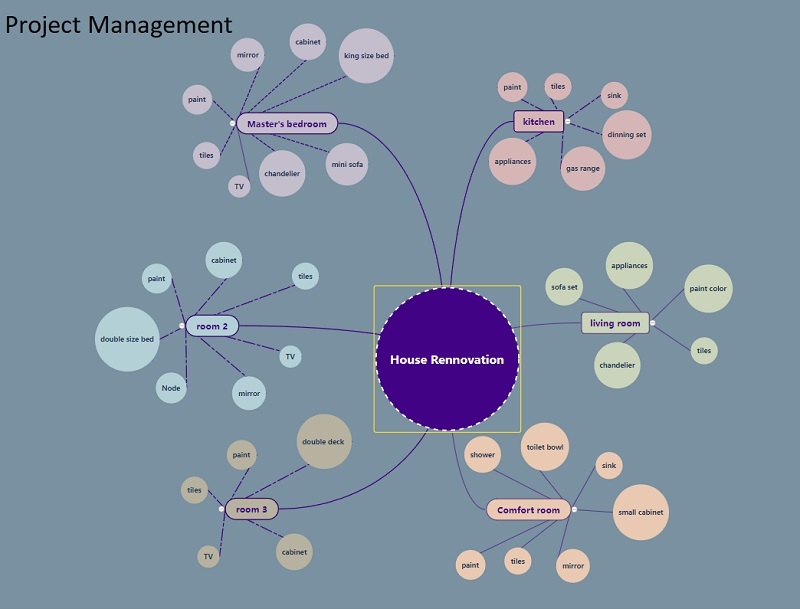 Mind Map Sample Project Management