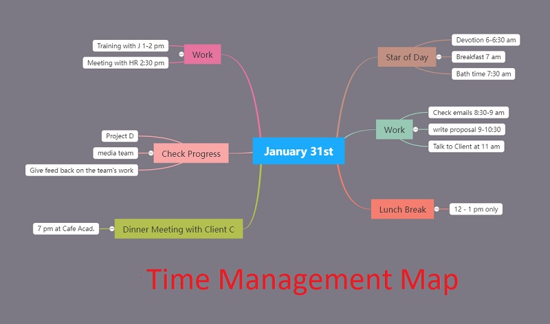 Hartă mentală Exemplu de gestionare a timpului