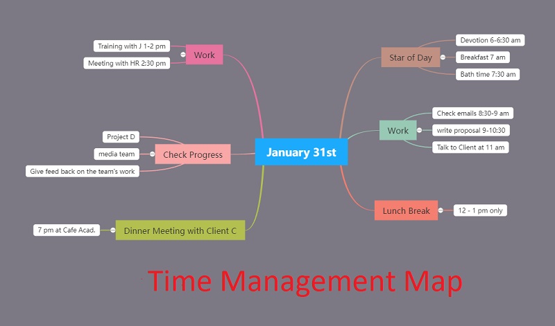 Mindmap voorbeeld tijdbeheer