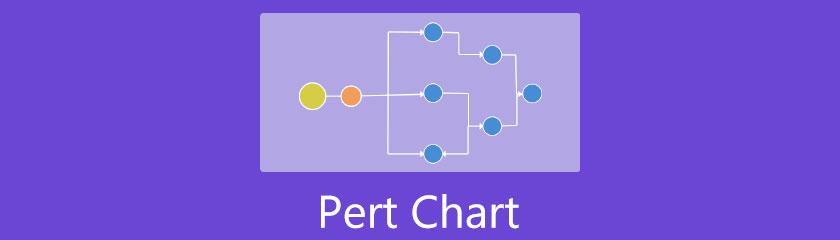 Perti diagramm