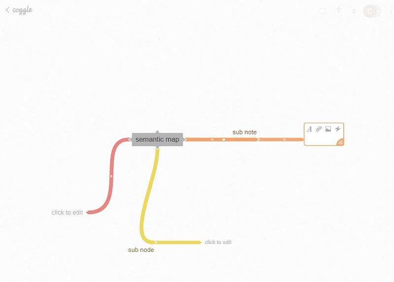 แผนที่ความหมาย Coggle Custom