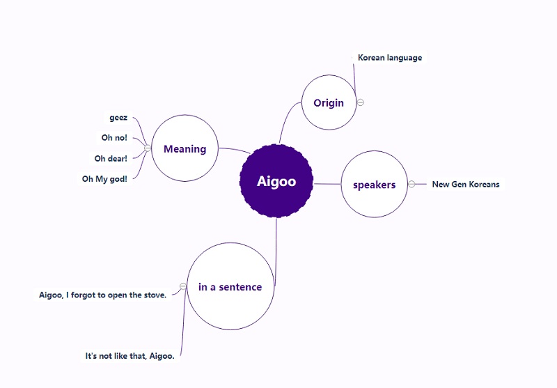 Semantice Map Vocabulary