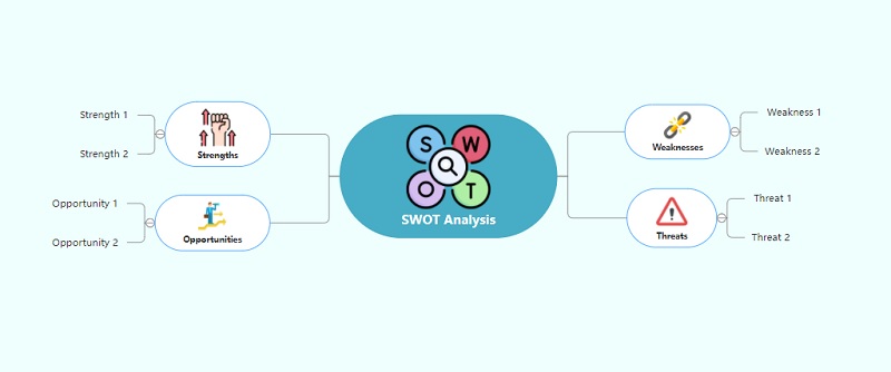 Predložak SWOT analize