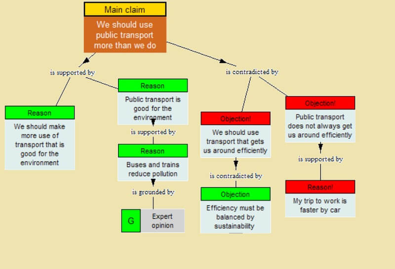 Échantillon d'arguments