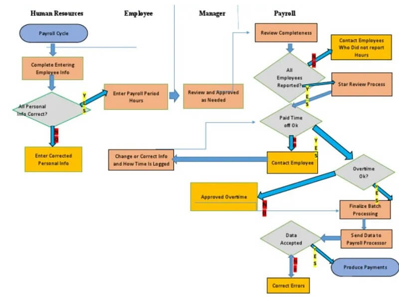 Diagrama de Auditoria Folha de Pagamento