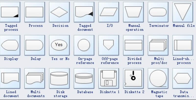 Bentuk Diagram Audit