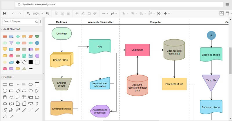 Revisionsdiagram Visio