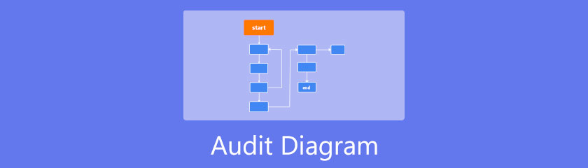 Audit diagram