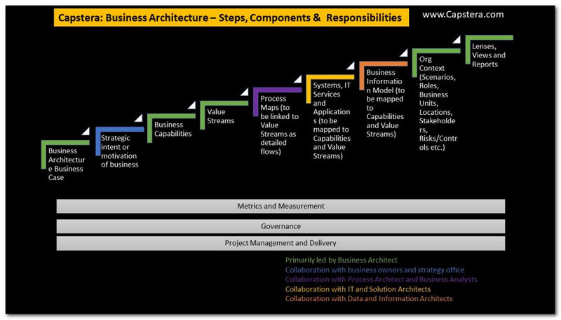 Diagrama de arquitectura empresarial