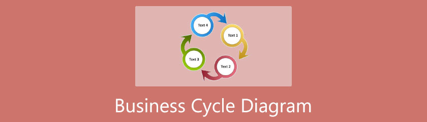 Business Cycle Diagram