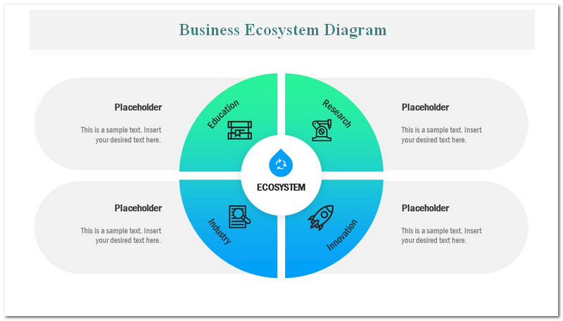 Diagrama do Ecossistema de Negócios