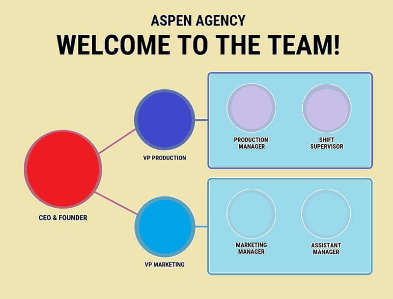 Company Org Chart Horizontal